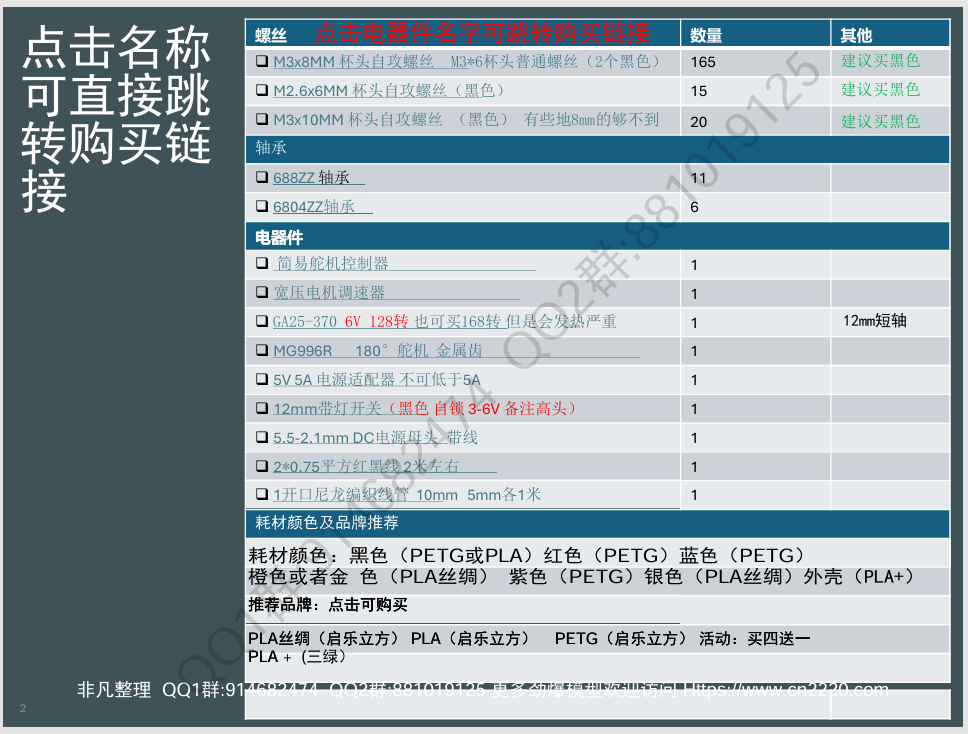 3D打印-降低组装难度修改版BOM表带五金购买链接-可变浆电动涡桨飞机发动机模型 独家自制模型 第1张